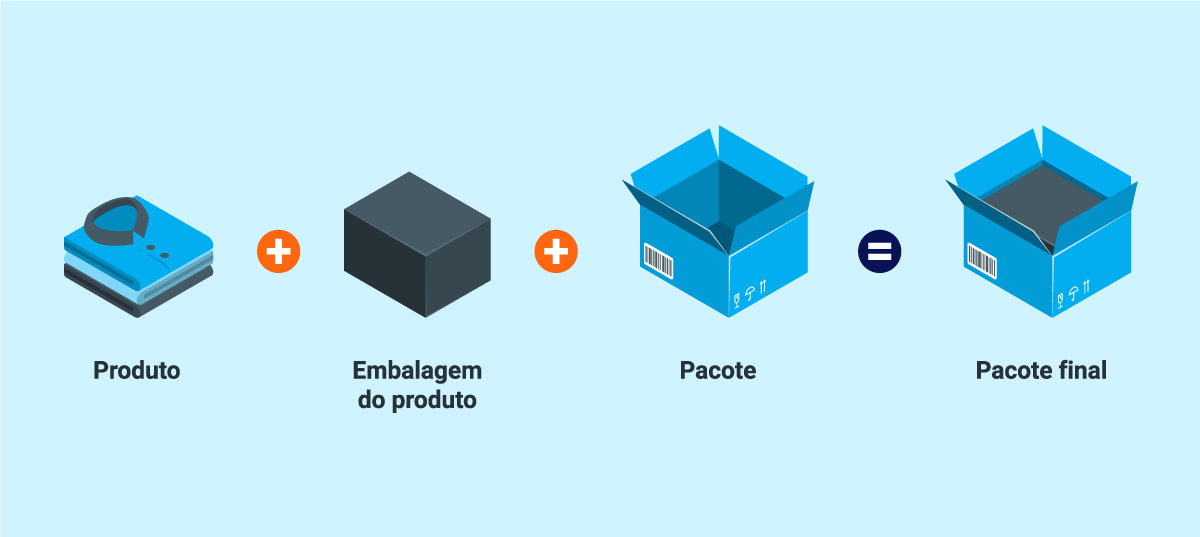 pacote-final.png